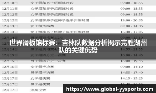 世界滑板锦标赛：吉林队数据分析揭示完胜湖州队的关键优势