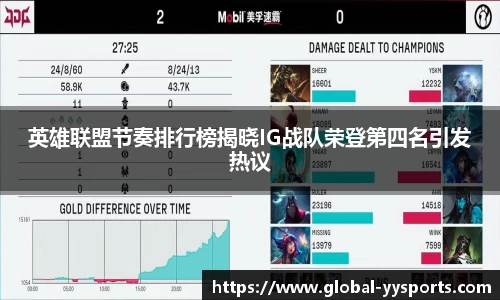 英雄联盟节奏排行榜揭晓IG战队荣登第四名引发热议